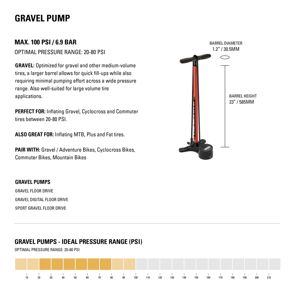Lezyne Gravel Floor Drive Gulvpumpe