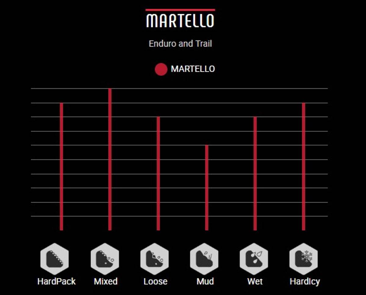 Vittoria Martello TLR G2 27,5 x 2,35