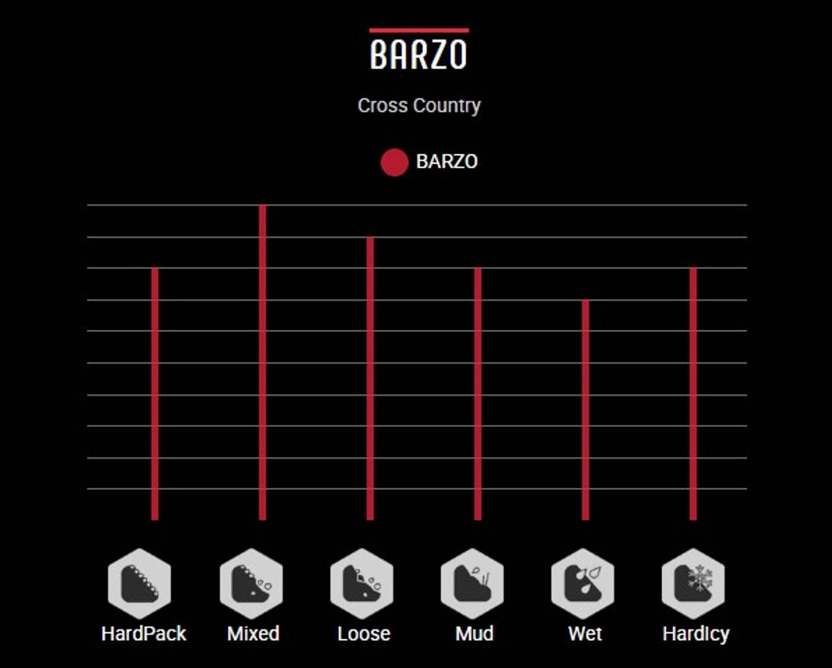 Vittoria Barzo TNT G2 27,5 x 2,60